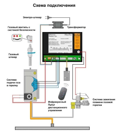 
Газовая топка Vero Design GA 6 F